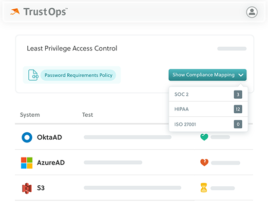 Trust Cloud Crafted Controls